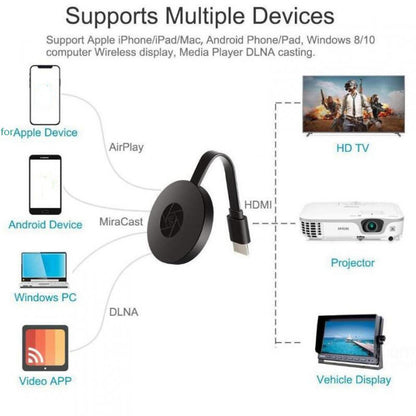TV stick miracast WiFi adaptateur sans fil pour Google chromecast adaptateur TV avec miracast airplay DLNA.